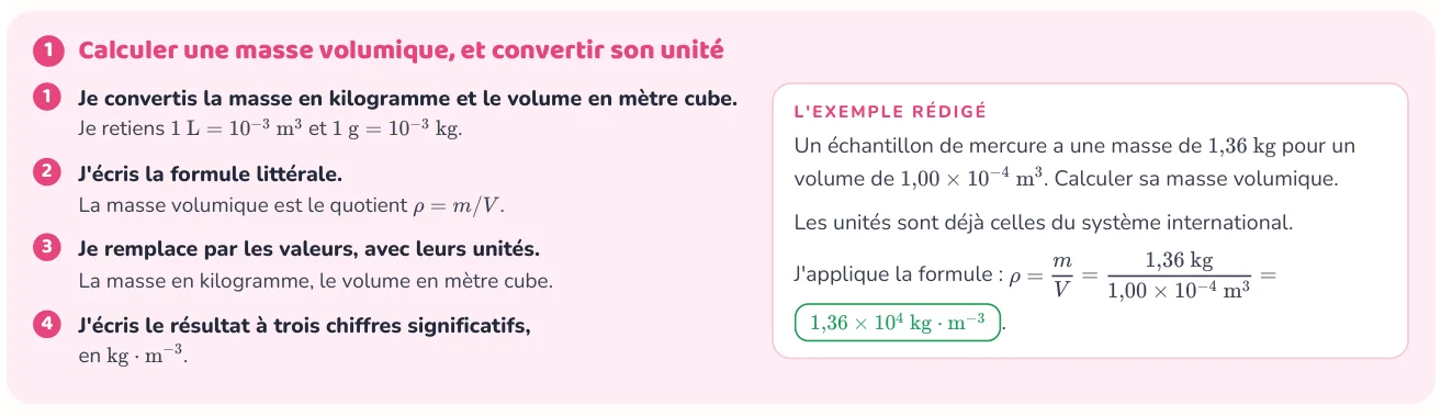 La méthode donne les étapes