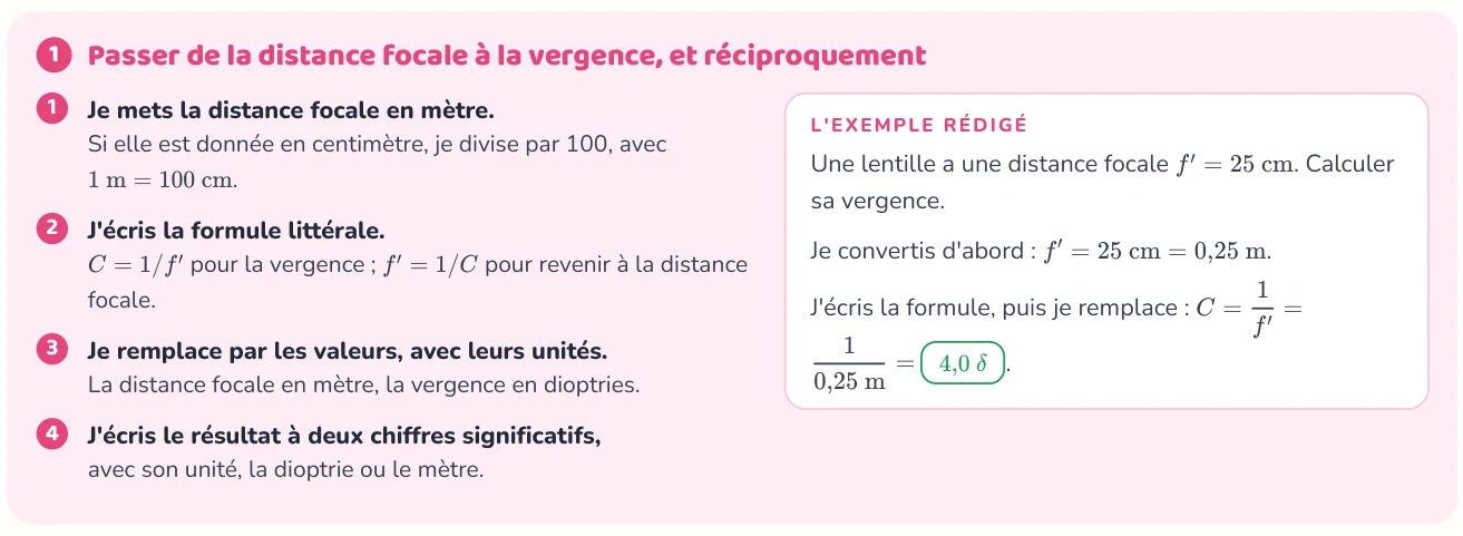 La méthode donne les étapes