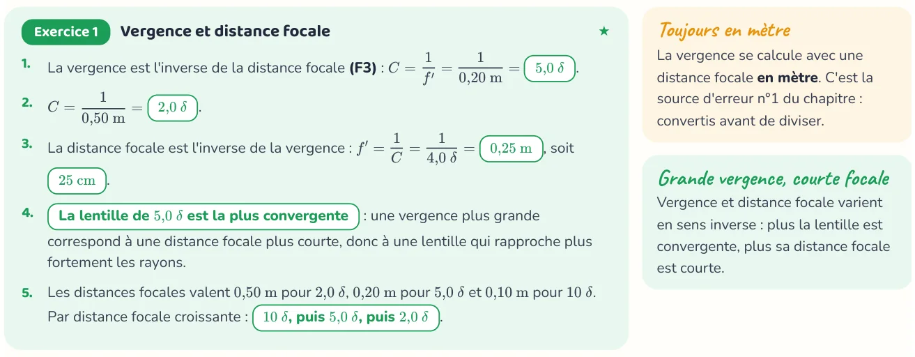 Un corrigé du cahier « Lentilles : conjugaison et grandissement ».