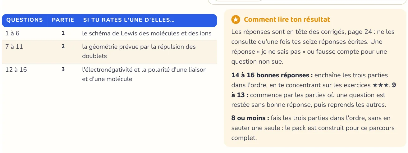 Le test repère ce qui manque