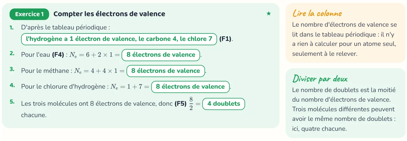 Un corrigé du cahier « Schéma de Lewis, géométrie et polarité ».