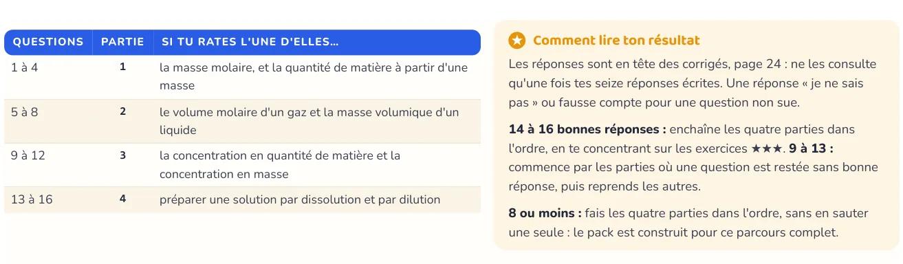 Le test repère ce qui manque