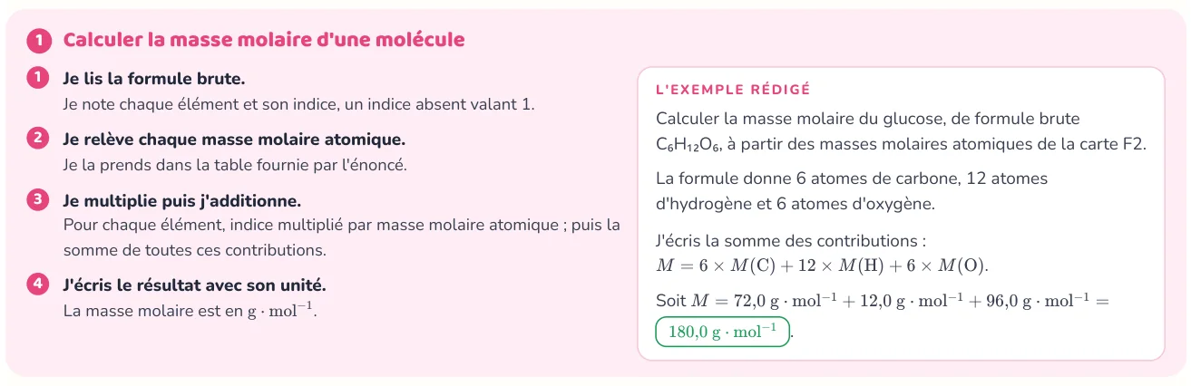 La méthode donne les étapes