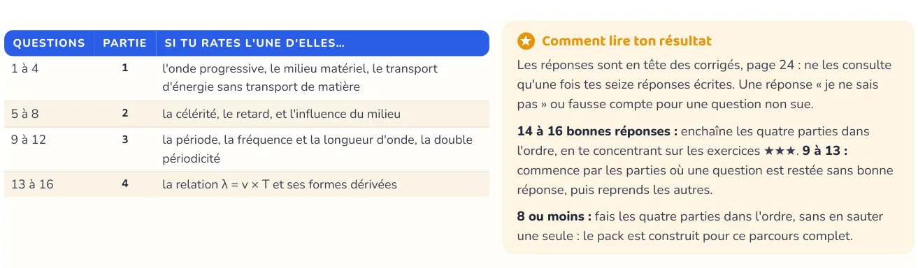 Le test repère ce qui manque