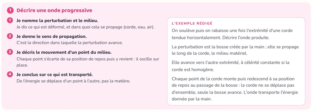 La méthode donne les étapes