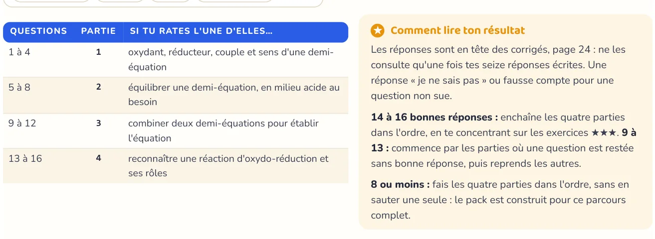 Le test repère ce qui manque