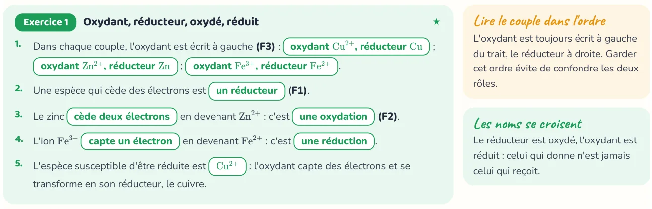 Un corrigé du cahier « Les réactions d'oxydo-réduction ».