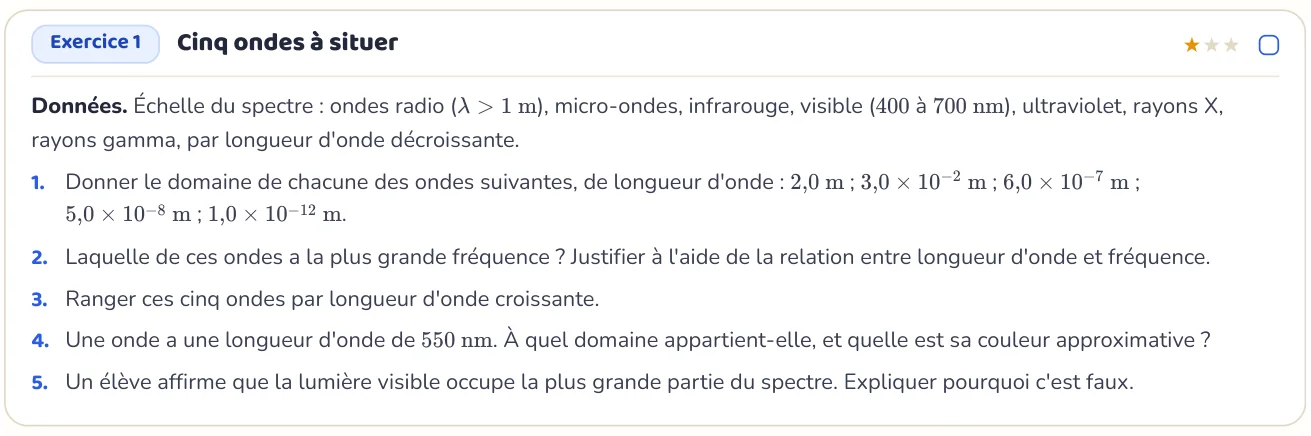 L’exercice te fait appliquer