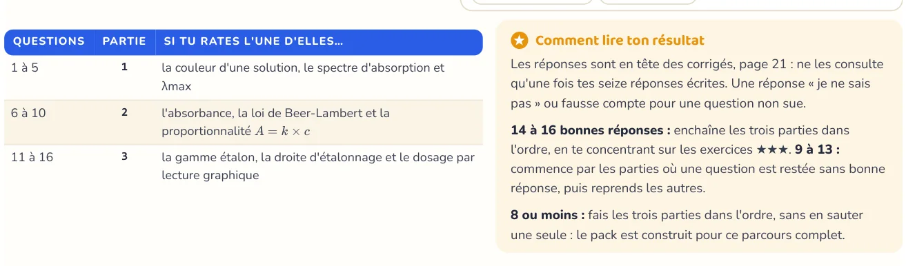 Le test repère ce qui manque
