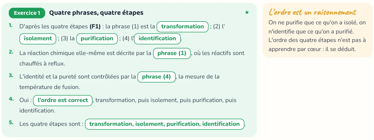 Un corrigé du cahier « Synthétiser une espèce organique ».