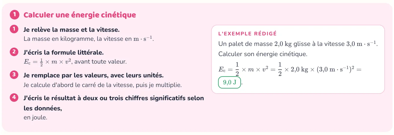 La méthode donne les étapes