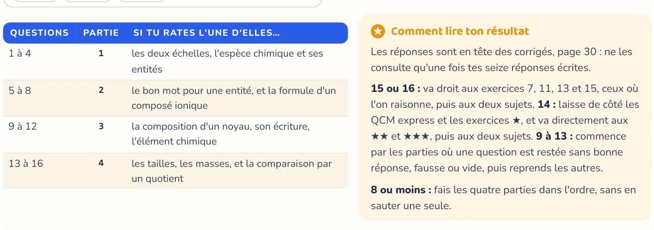 Le test repère ce qui manque