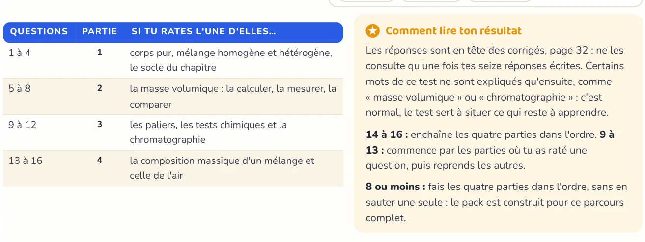 Le test repère ce qui manque