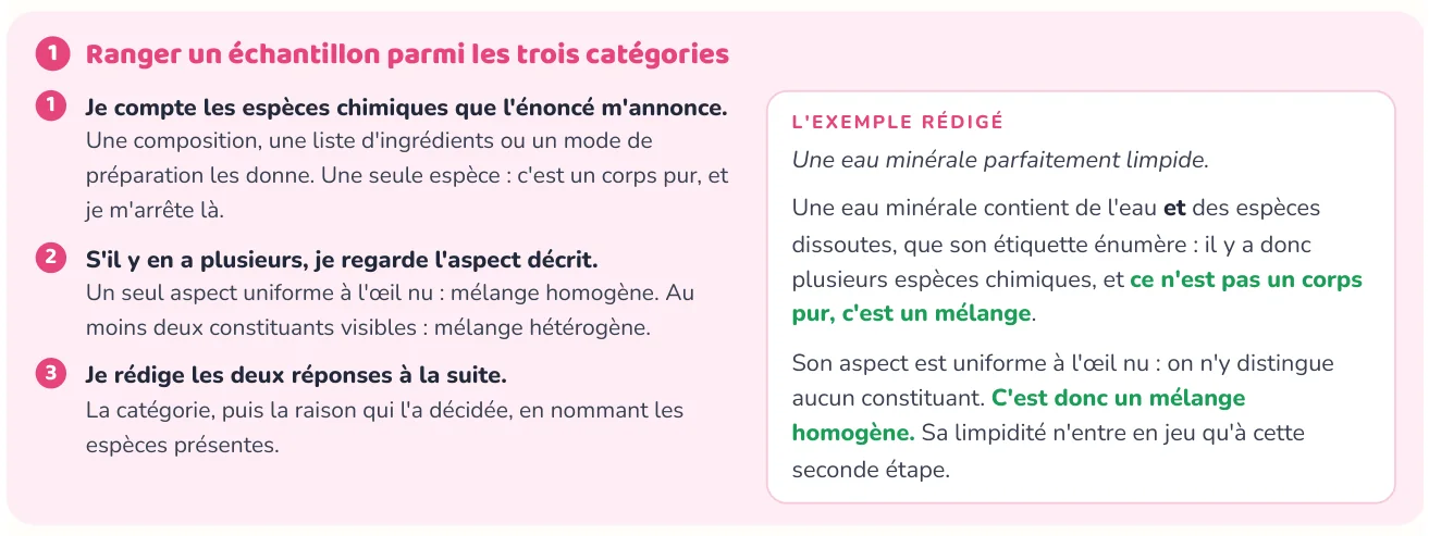 La méthode donne les étapes