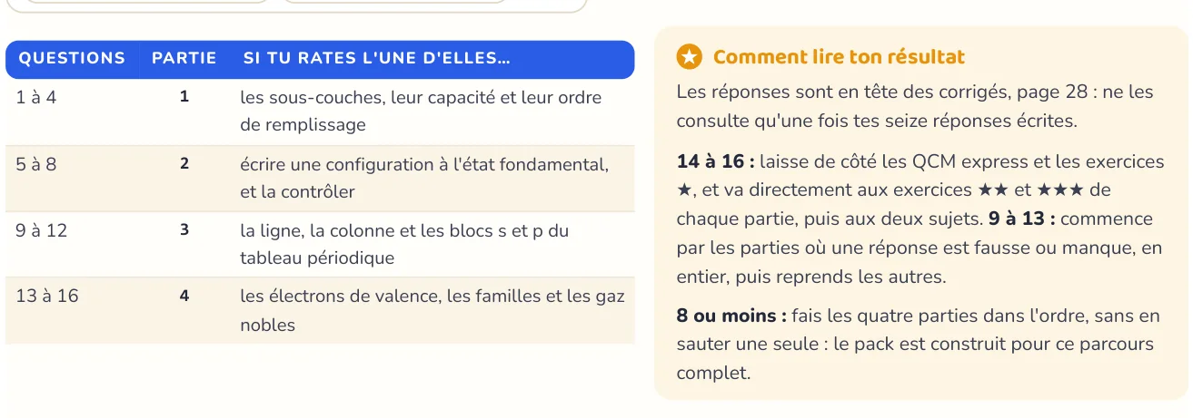 Le test repère ce qui manque