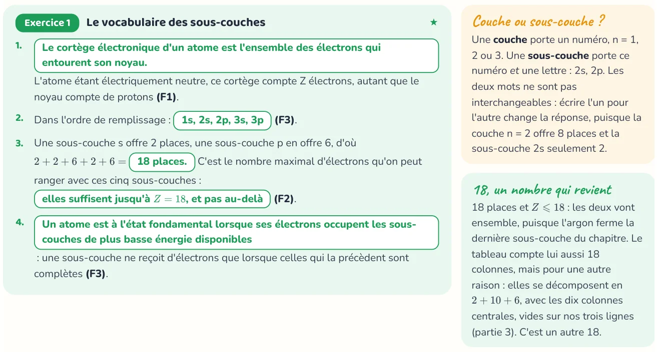 Un corrigé du cahier « Le cortège électronique et le tableau périodique ».