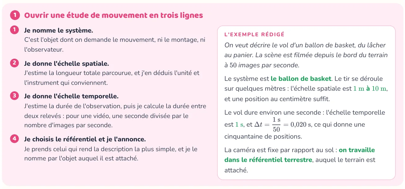 La méthode donne les étapes