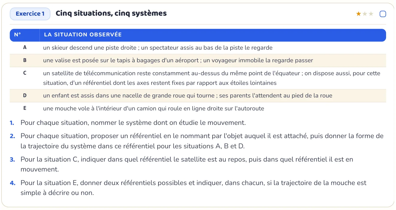 L’exercice te fait appliquer