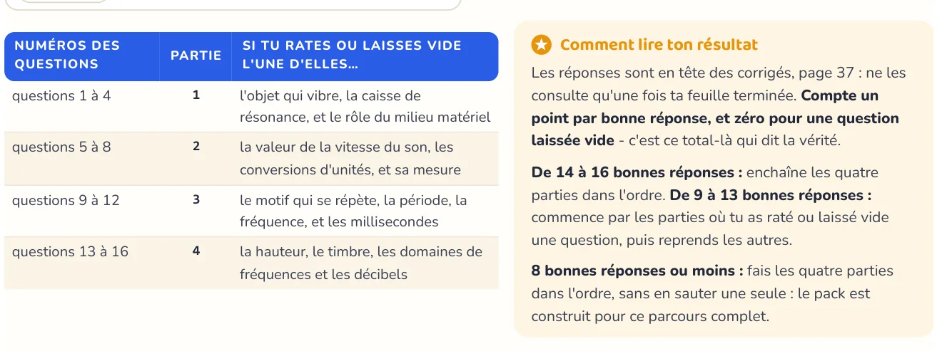 Le test repère ce qui manque