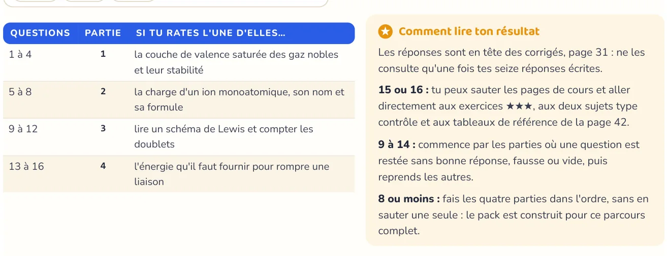 Le test repère ce qui manque