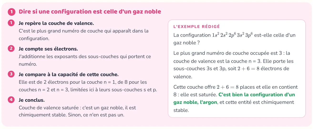 La méthode donne les étapes