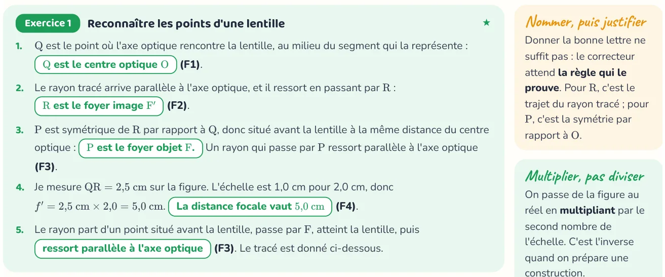 Un corrigé du cahier « Lentilles minces et formation d'une image ».