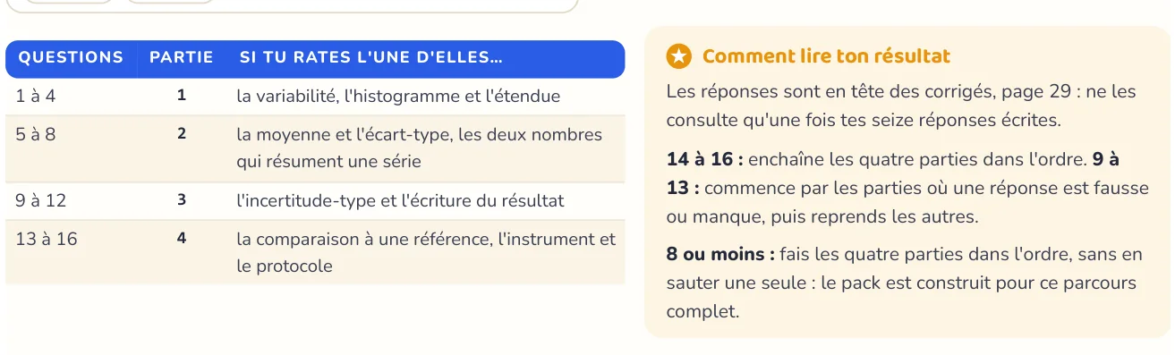 Le test repère ce qui manque