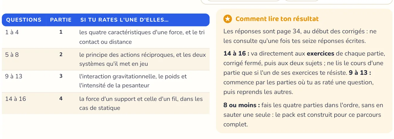 Le test repère ce qui manque