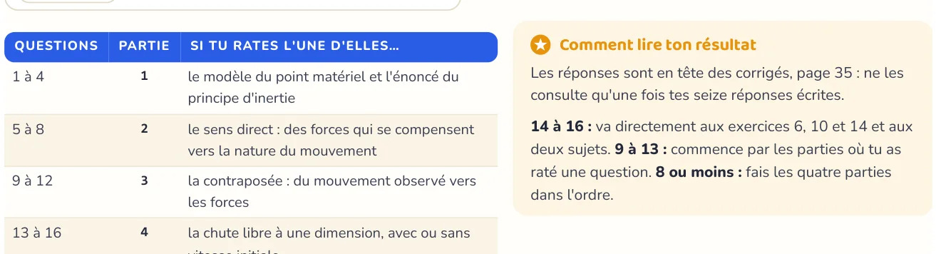 Le test repère ce qui manque