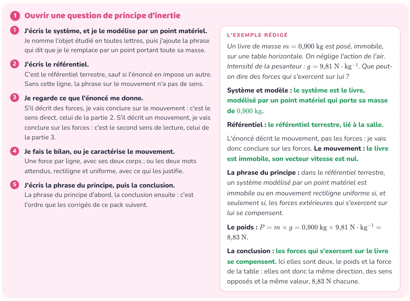 La méthode donne les étapes