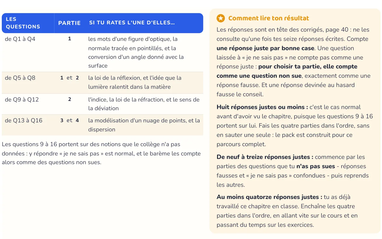 Le test repère ce qui manque
