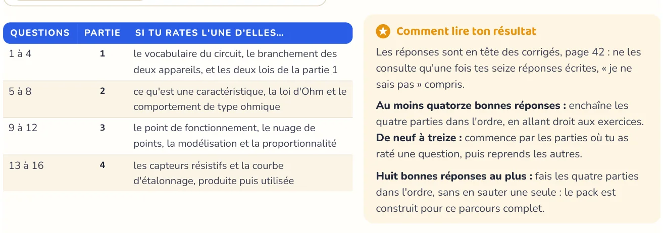 Le test repère ce qui manque
