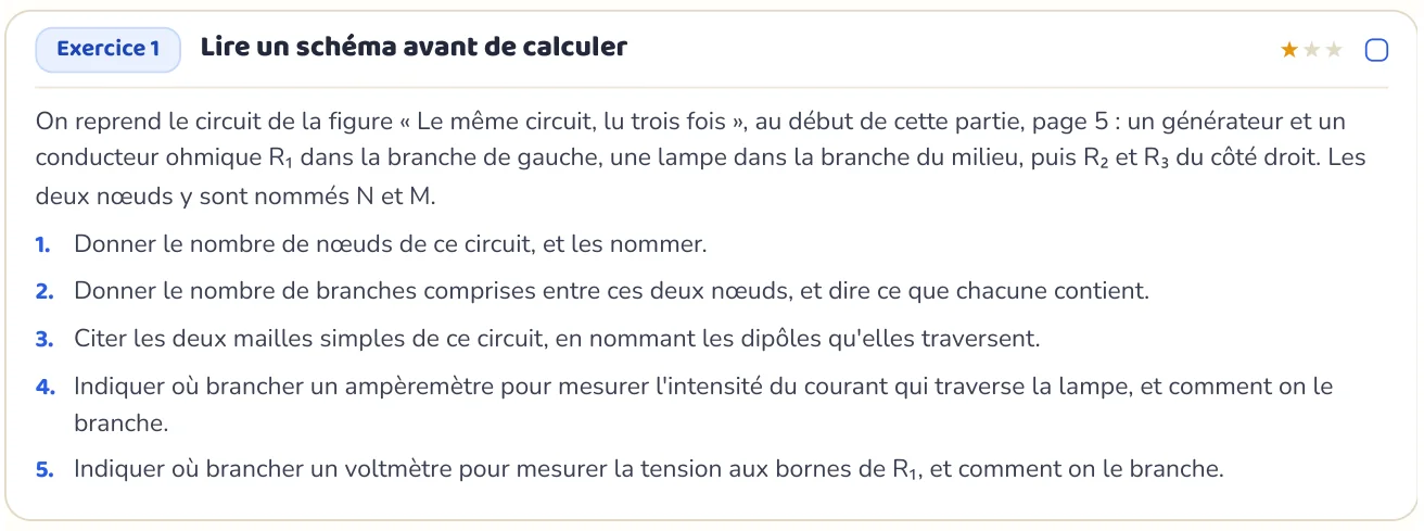 L’exercice te fait appliquer