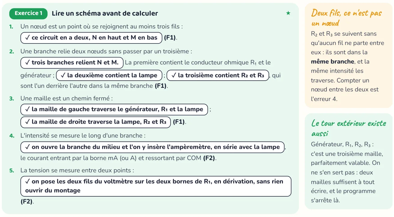Un corrigé du cahier « Signaux et capteurs électriques ».