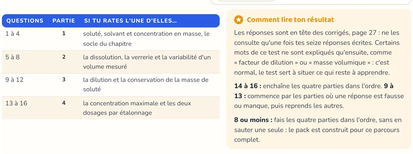 Le test repère ce qui manque