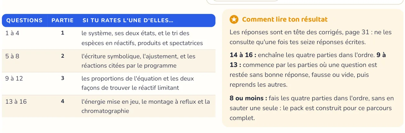 Le test repère ce qui manque