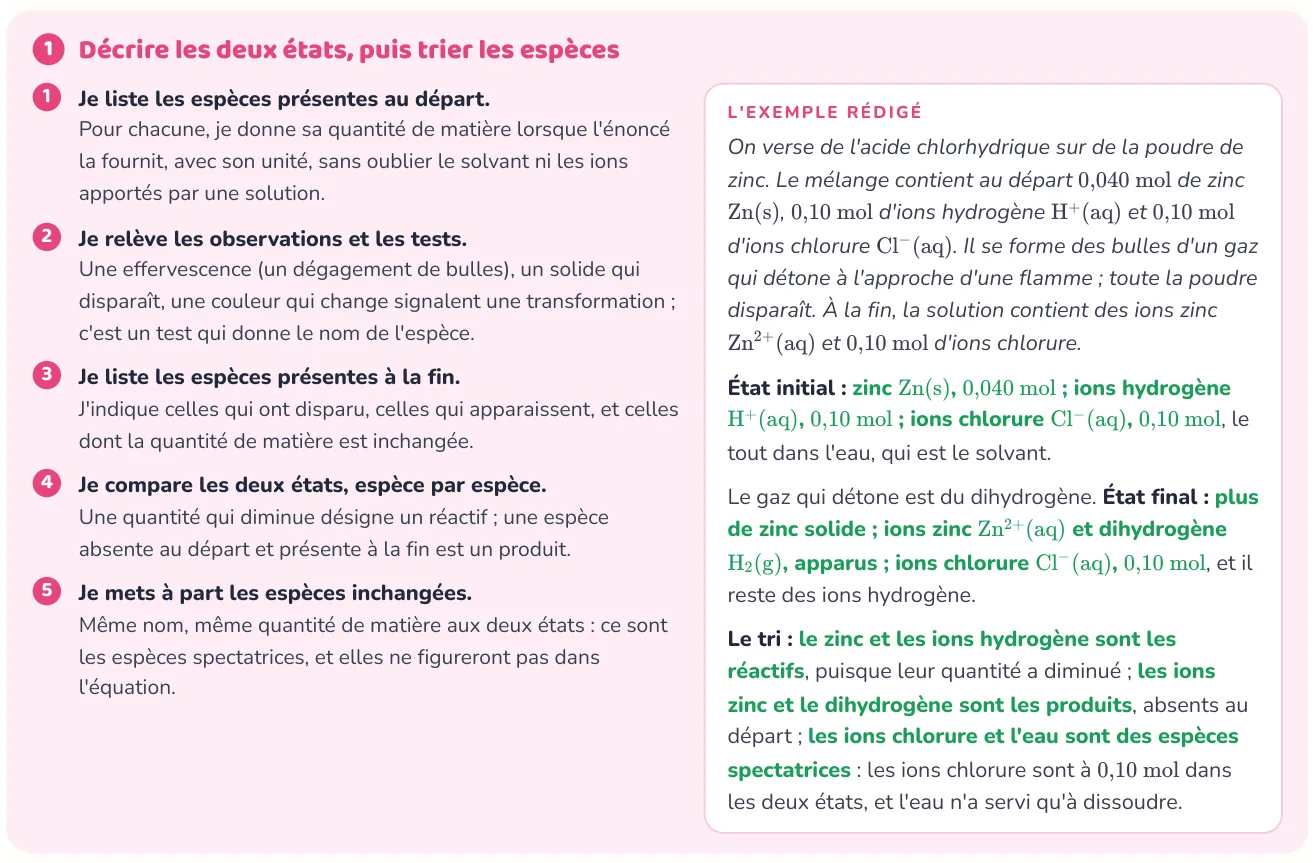 La méthode donne les étapes