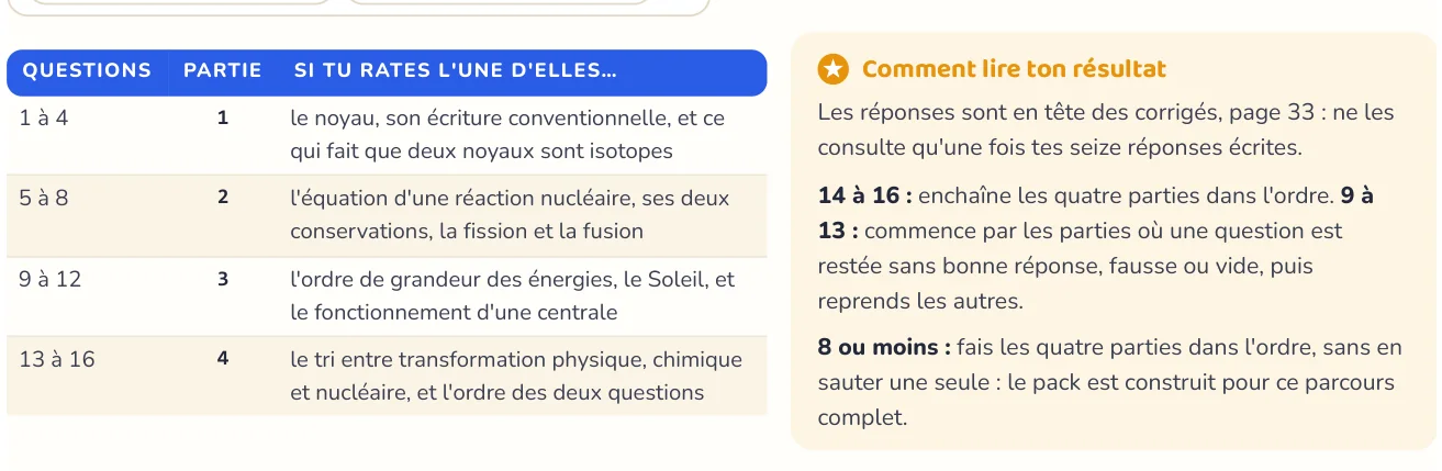 Le test repère ce qui manque