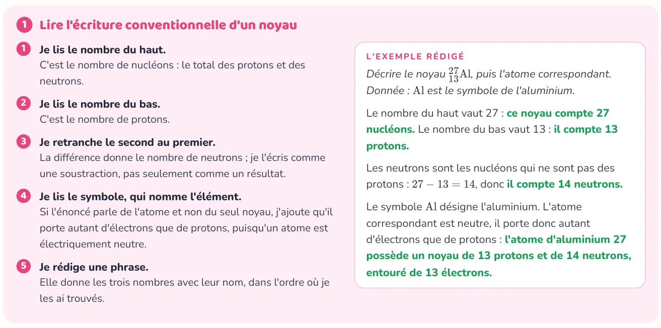 La méthode donne les étapes