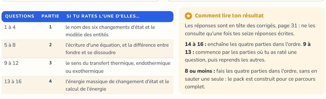 Le test repère ce qui manque