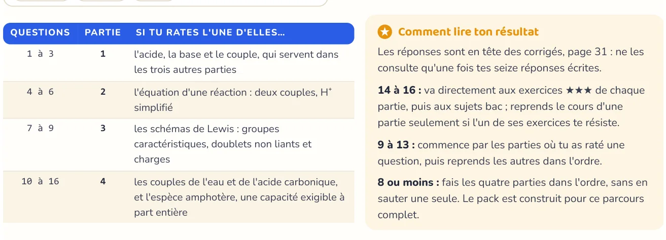 Le test repère ce qui manque