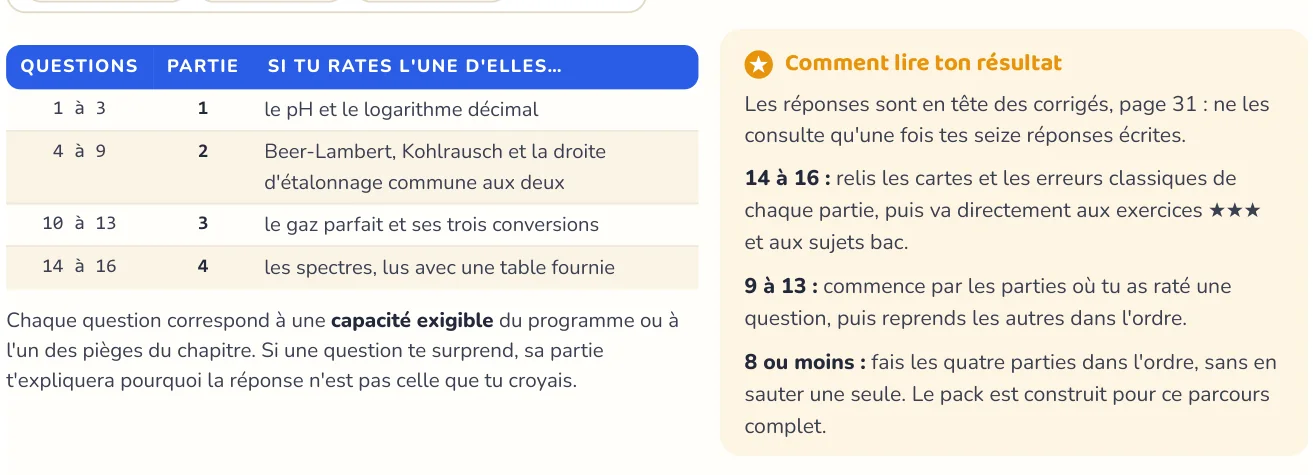Le test repère ce qui manque