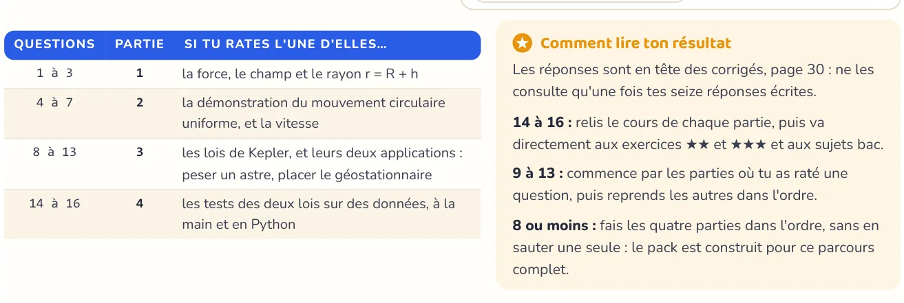Le test repère ce qui manque