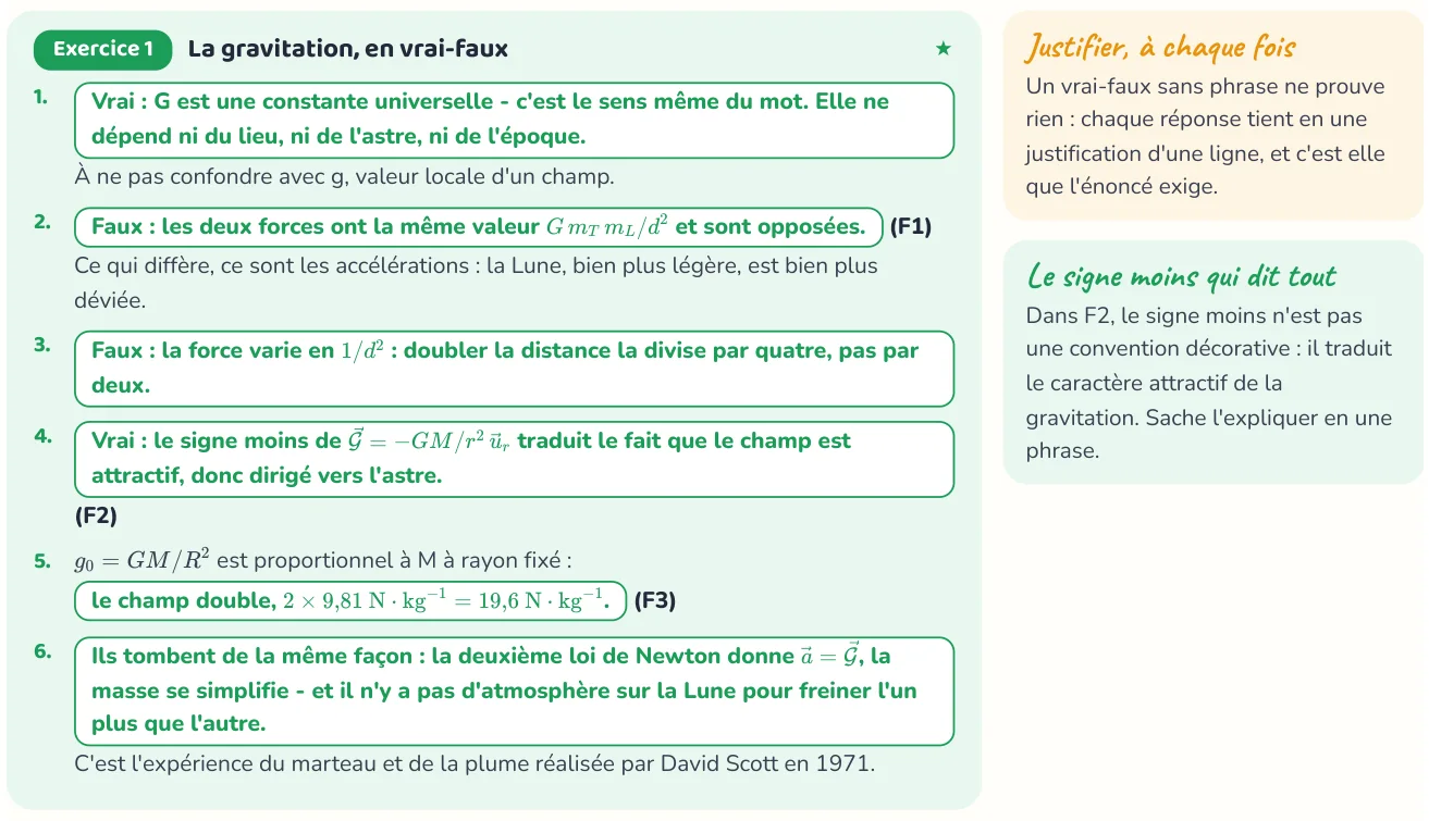 Un corrigé du cahier « Mouvement dans un champ de gravitation ».