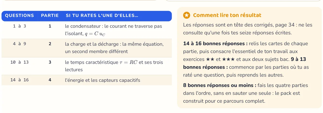 Le test repère ce qui manque