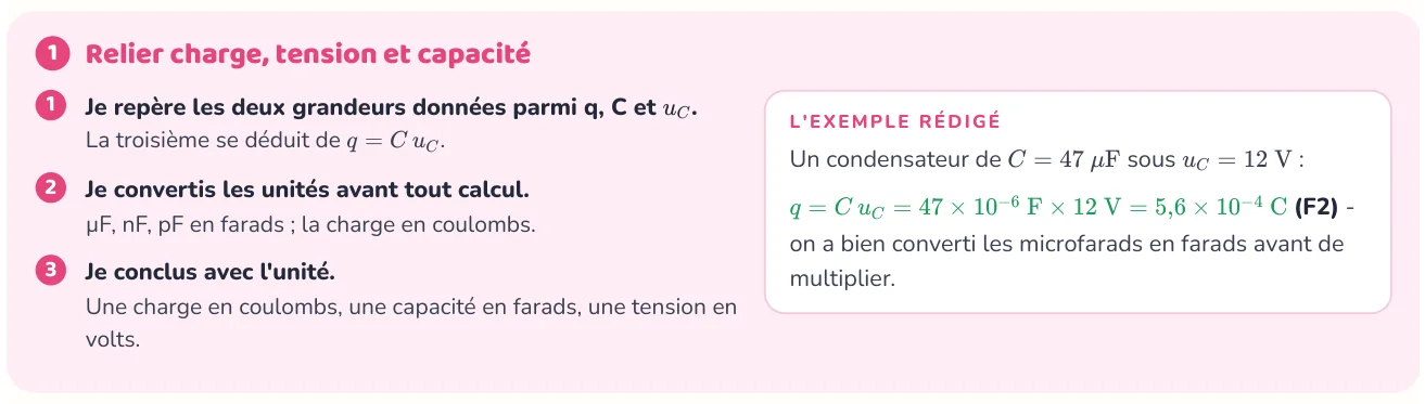 La méthode donne les étapes