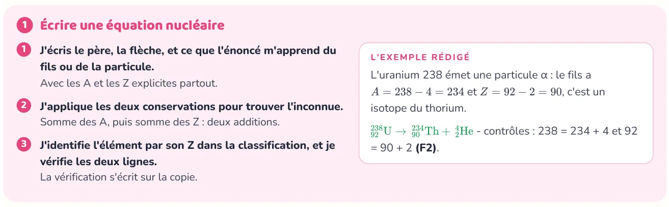 La méthode donne les étapes