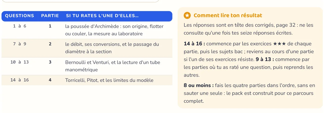 Le test repère ce qui manque
