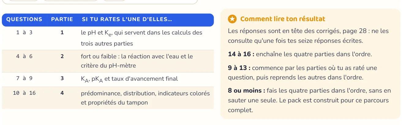 Le test repère ce qui manque