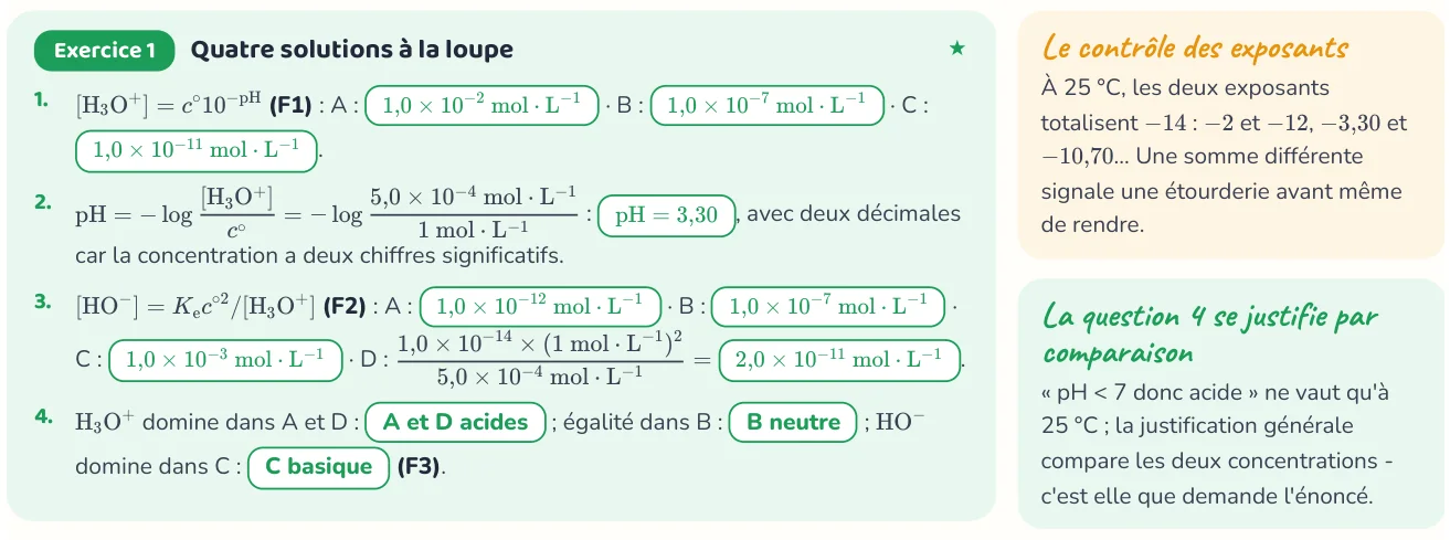 Un corrigé du cahier « Force des acides et des bases ».